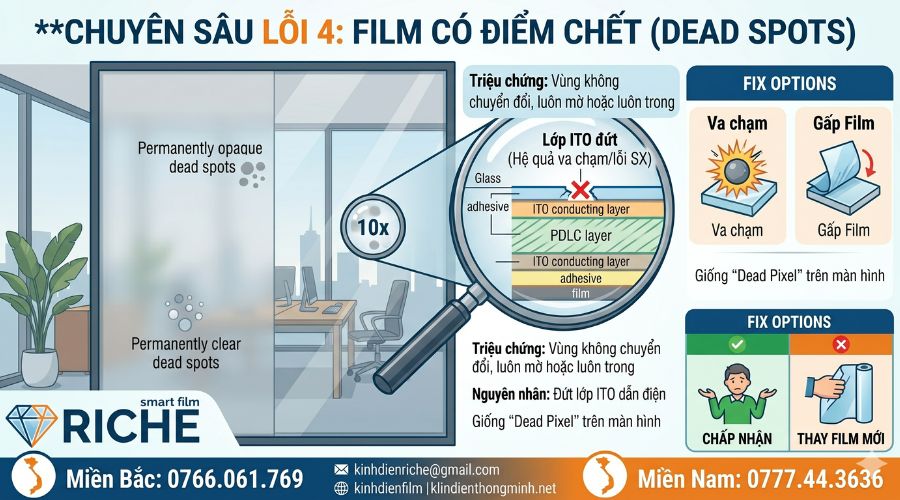Film có điểm chết (vùng không chuyển đổi)