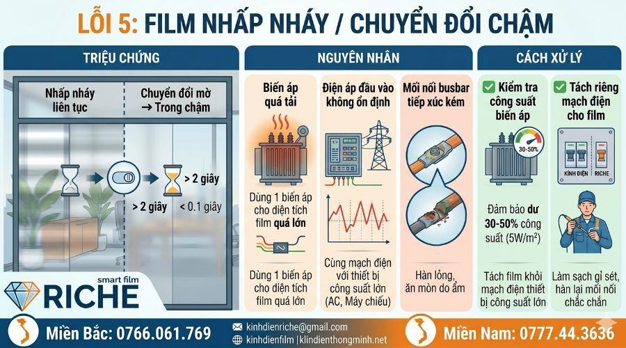 Film nhấp nháy hoặc chuyển đổi chậm hơn bình thường