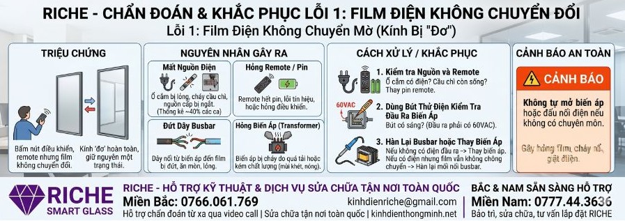 Lỗi film điện không chuyển đổi chế độ trong sang đục